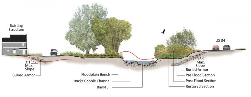 Floodplain Bench2 1200 wide – Logan Simpson